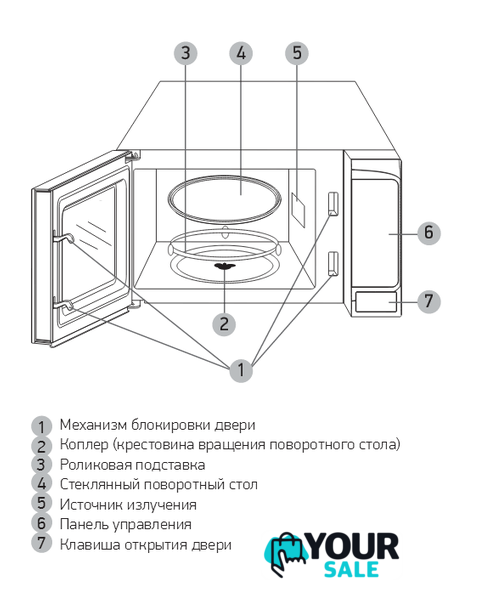 Микроволновая печь BBK 20MWS-728S/W - Изображение №3 — Интернет-магазин Your Sale