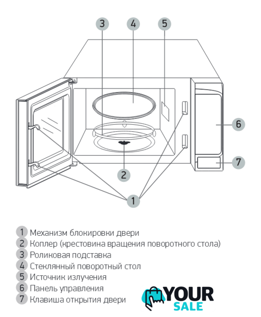 Микроволновая печь BBK 20MWS-729S/BS - Изображение №4 — Интернет-магазин Your Sale