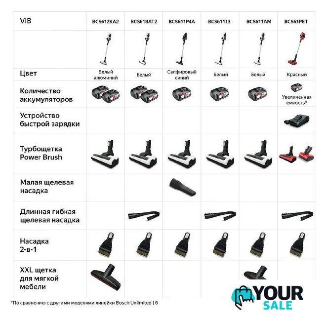 Пылесос Bosch BCS611P4A - Изображение №8 — Интернет-магазин Your Sale