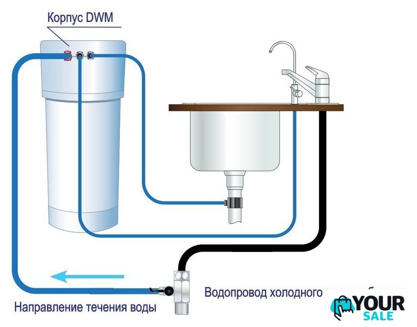 Система обратного осмоса АКВАФОР DWM 101 Морион (ОСМО-М-050-4-Б-М) - Изображение №3 — Интернет-магазин Your Sale