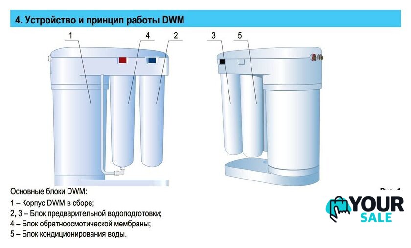 Система обратного осмоса АКВАФОР DWM 101 Морион (ОСМО-М-050-4-Б-М) - Изображение №5 — Интернет-магазин Your Sale