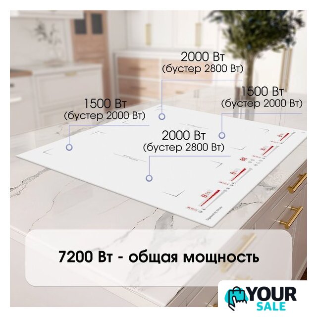 Варочная панель Zigmund & Shtain CI 29.6 W - Изображение №3 — Интернет-магазин Your Sale