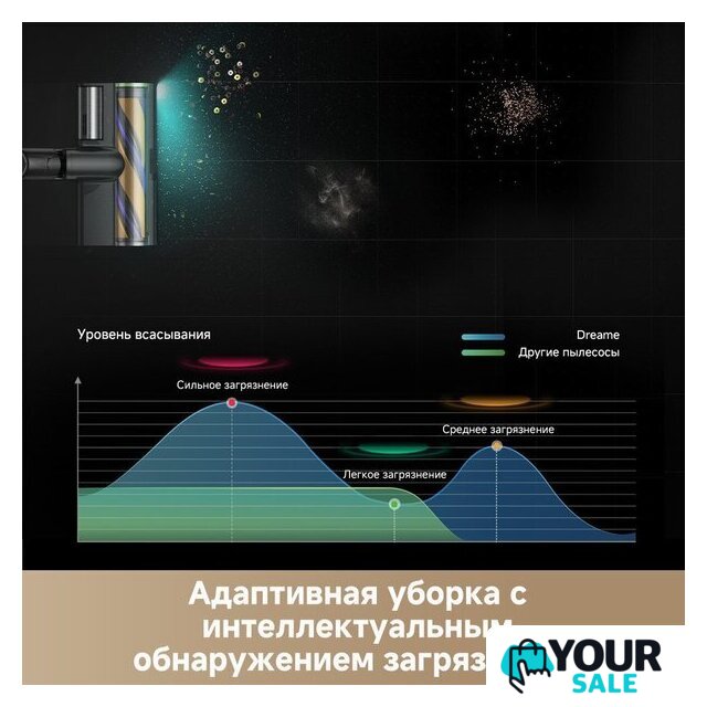 Пылесос Dreame Cordless Vacuum Cleaner Z20 Aqua Cycle Station (евровилка) - Изображение №9 — Интернет-магазин Your Sale