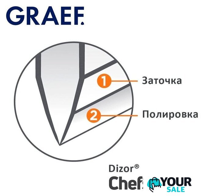 Точильный станок Graef CС 150 - Изображение №5 — Интернет-магазин Your Sale