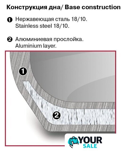 Кастрюля Rondell Point RDS-1312 - Изображение №5 — Интернет-магазин Your Sale
