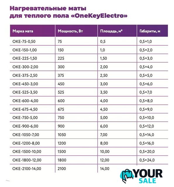 Нагревательный мат OneKeyElectro OKE-1050-7.00 2284482 - Изображение №11 — Интернет-магазин Your Sale