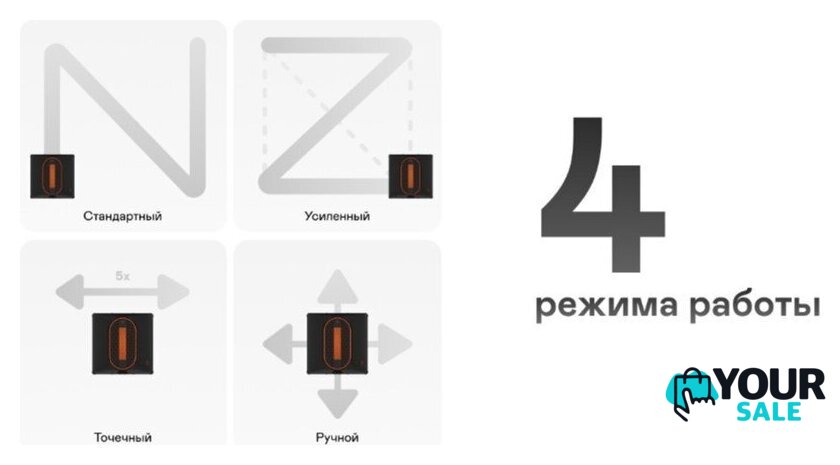 Робот для мытья окон Garlyn CleanWiz - Изображение №11 — Интернет-магазин Your Sale
