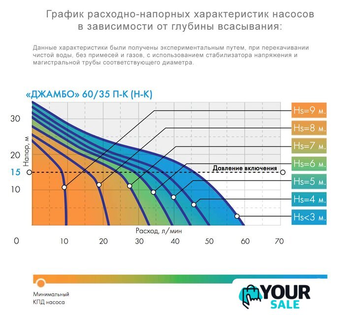 Установка повышения давления Джилекс Джамбо 60/35 П-К - Изображение №2 — Интернет-магазин Your Sale