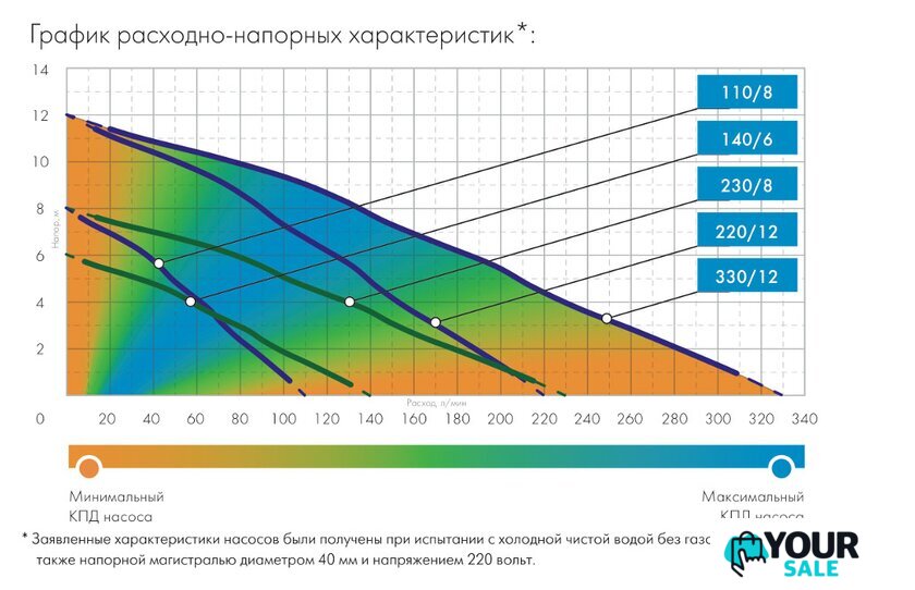 Фекальный насос Джилекс Тугунок 230/8 - Изображение №2 — Интернет-магазин Your Sale