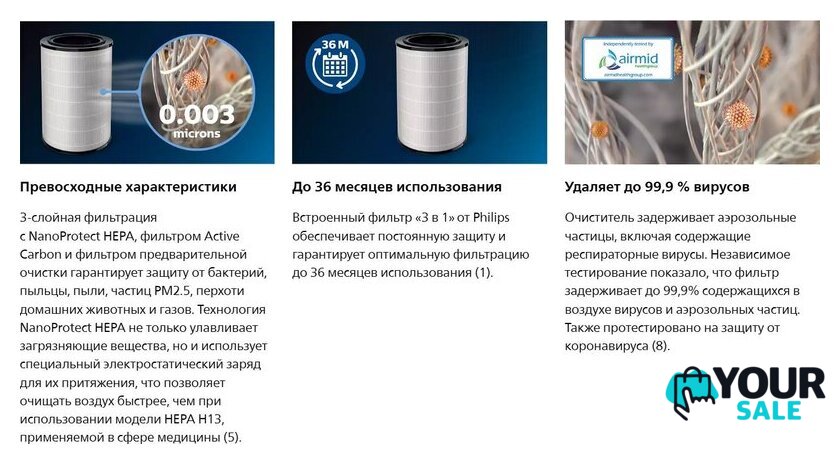 Фильтр увлажняющий Philips FY4440/30 - Изображение №4 — Интернет-магазин Your Sale