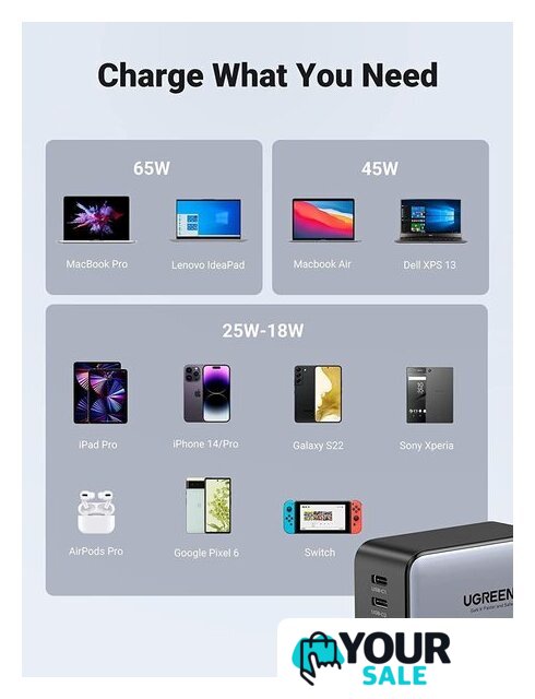 Сетевое зарядное Ugreen CD244 10335 (черный) - Изображение №4 — Интернет-магазин Your Sale