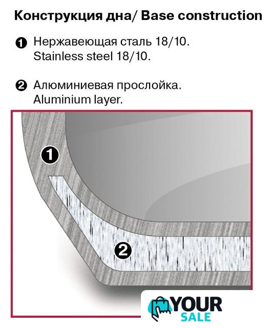 Кастрюля Rondell Flamme RDS-025 - Изображение №3 — Интернет-магазин Your Sale
