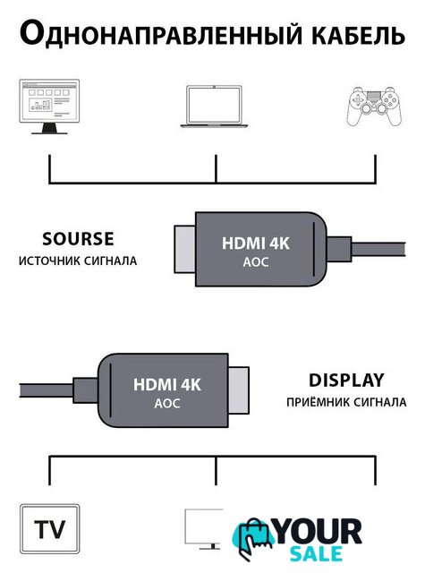 Кабель CACTUS CS-HDMI-AOC-2-20 (20 м, черный) - Изображение №4 — Интернет-магазин Your Sale
