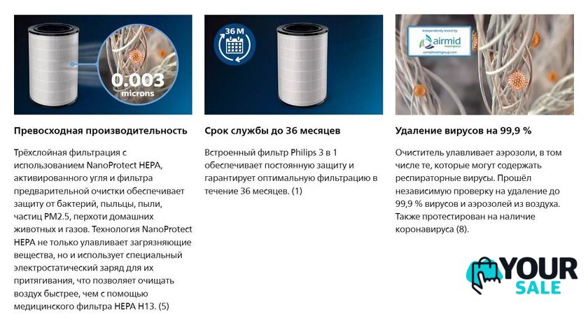 Фильтр-картридж Philips FY3430/30 - Изображение №4 — Интернет-магазин Your Sale