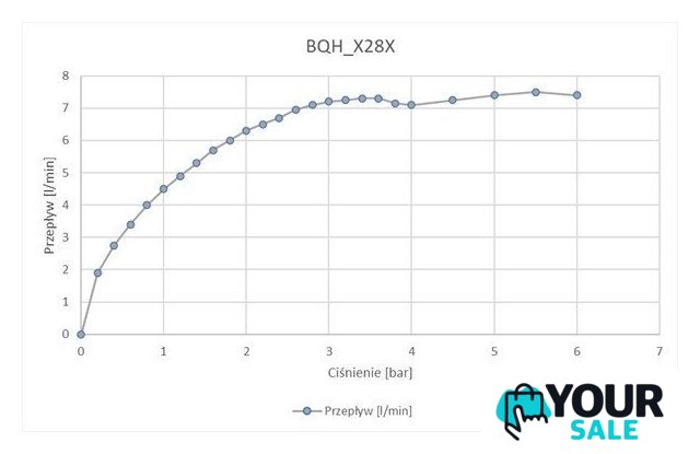 Смеситель Deante BQH_028R - Изображение №4 — Интернет-магазин Your Sale