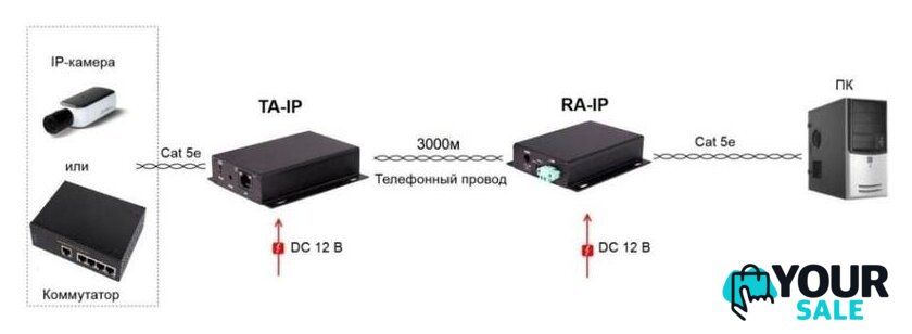 Удлинитель по витой паре Osnovo TA-IP+RA-IP - Изображение №2 — Интернет-магазин Your Sale