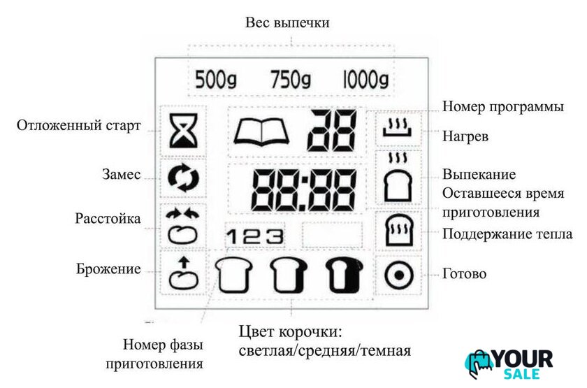 Хлебопечка Kitfort KT-304 - Изображение №8 — Интернет-магазин Your Sale