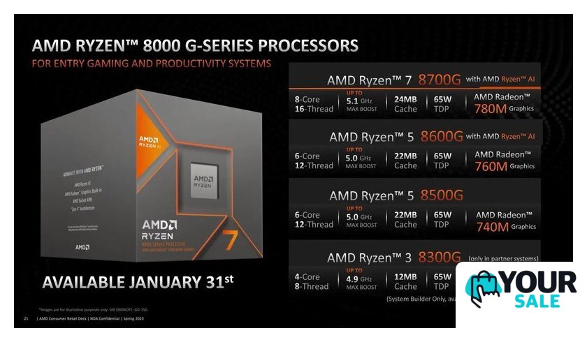 Процессор AMD Ryzen 5 8600G - Изображение №6 — Интернет-магазин Your Sale
