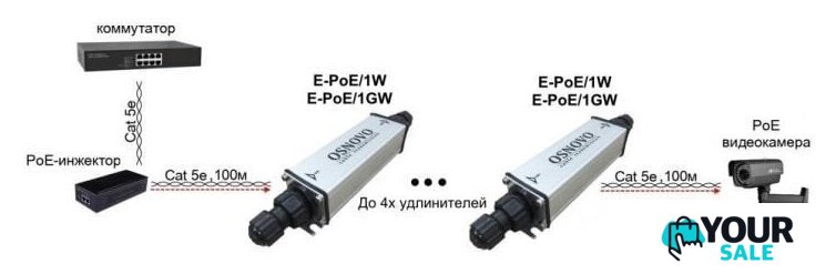 Коннектор-соединитель Osnovo E-PoE/1GW - Изображение №3 — Интернет-магазин Your Sale