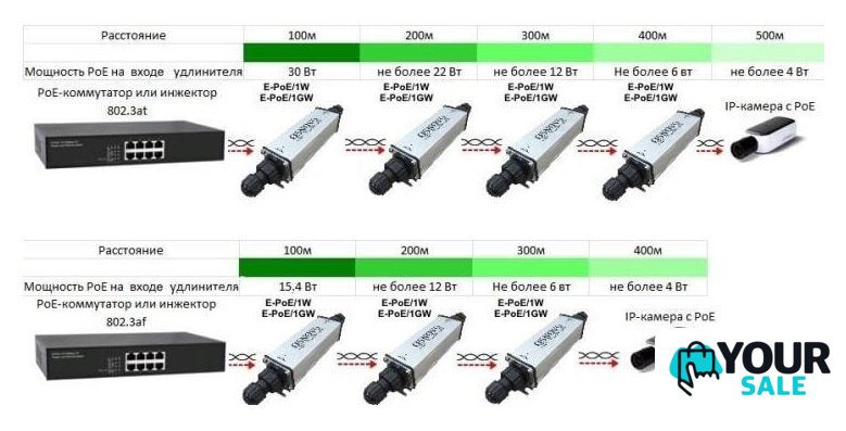 Коннектор-соединитель Osnovo E-PoE/1GW - Изображение №2 — Интернет-магазин Your Sale
