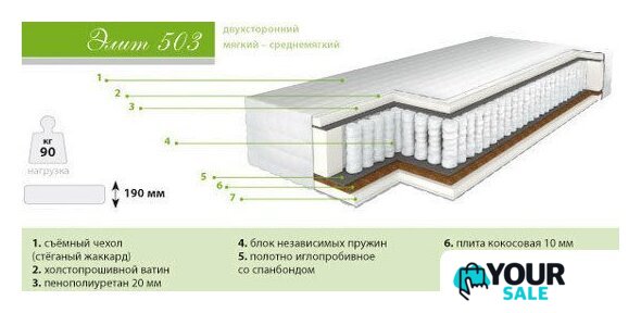 Матрас Барро Элит 503 160х186-200 - Изображение №1 — Интернет-магазин Your Sale