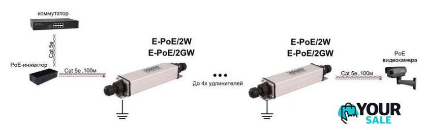 Коннектор-соединитель Osnovo E-PoE/2W - Изображение №3 — Интернет-магазин Your Sale