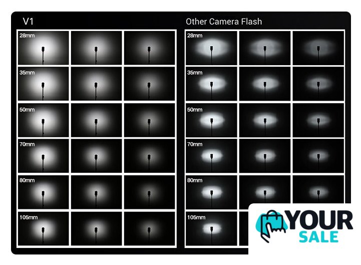 Вспышка Godox Ving V1C TTL для Canon - Изображение №2 — Интернет-магазин Your Sale