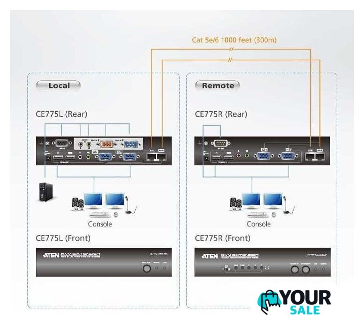 Удлинитель по витой паре Aten CE775-AT-G - Изображение №6 — Интернет-магазин Your Sale