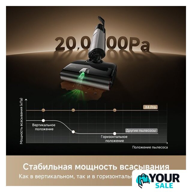 Вертикальный моющий пылесос Trouver Wet and Dry Vacuum X4 Pro - Изображение №15 — Интернет-магазин Your Sale