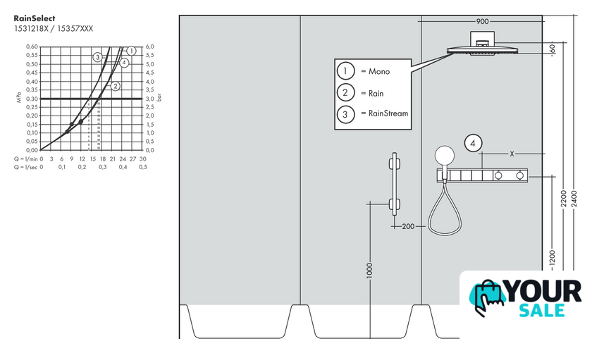 Смеситель Hansgrohe RainSelect 15357400 (белый/хром) - Изображение №11 — Интернет-магазин Your Sale