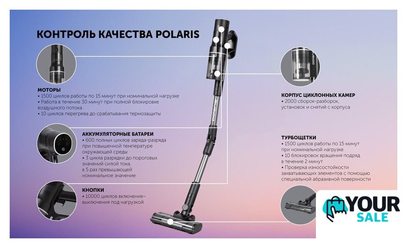 Пылесос Polaris PVCS 4010 FusionPRO (черный) - Изображение №18 — Интернет-магазин Your Sale