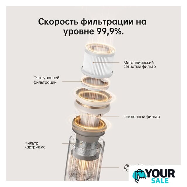Пылесос Dreame U20 (международная версия, белый) - Изображение №18 — Интернет-магазин Your Sale