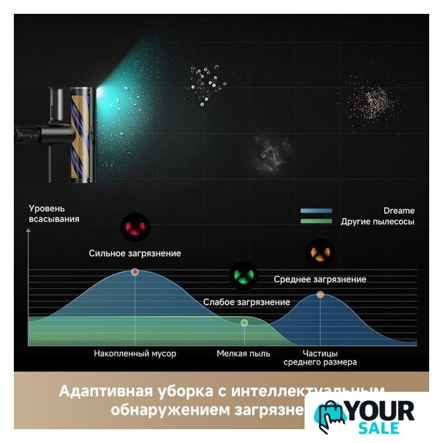 Пылесос Dreame Cordless Vacuum Cleaner R20 Essential VZV30A (евровилка, серый) - Изображение №15 — Интернет-магазин Your Sale