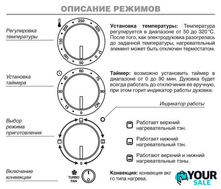 Мини-печь Kraft KF-MO4506GR - Изображение №2 — Интернет-магазин Your Sale
