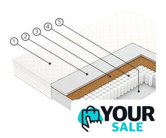 Матрас Vegas Flash 120x200 - Изображение №3 — Интернет-магазин Your Sale
