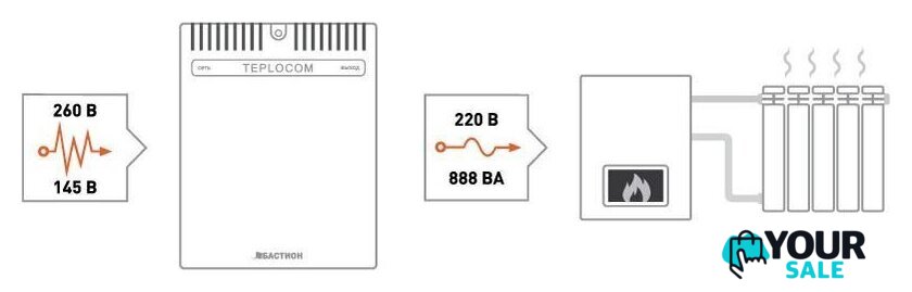 Стабилизатор напряжения Бастион Teplocom ST-888 - Изображение №8 — Интернет-магазин Your Sale