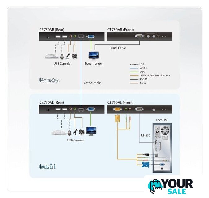 Удлинитель по витой паре Aten CE750A-AT-G - Изображение №5 — Интернет-магазин Your Sale