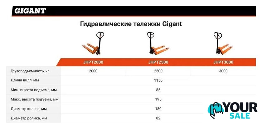Тележка ручная Gigant JHPT2500 - Изображение №17 — Интернет-магазин Your Sale