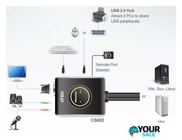 KVM переключатель Aten CS682-AT - Изображение №4 — Интернет-магазин Your Sale