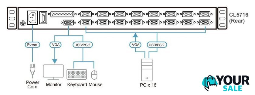KVM переключатель Aten CL5716M-ATA-RG - Изображение №4 — Интернет-магазин Your Sale