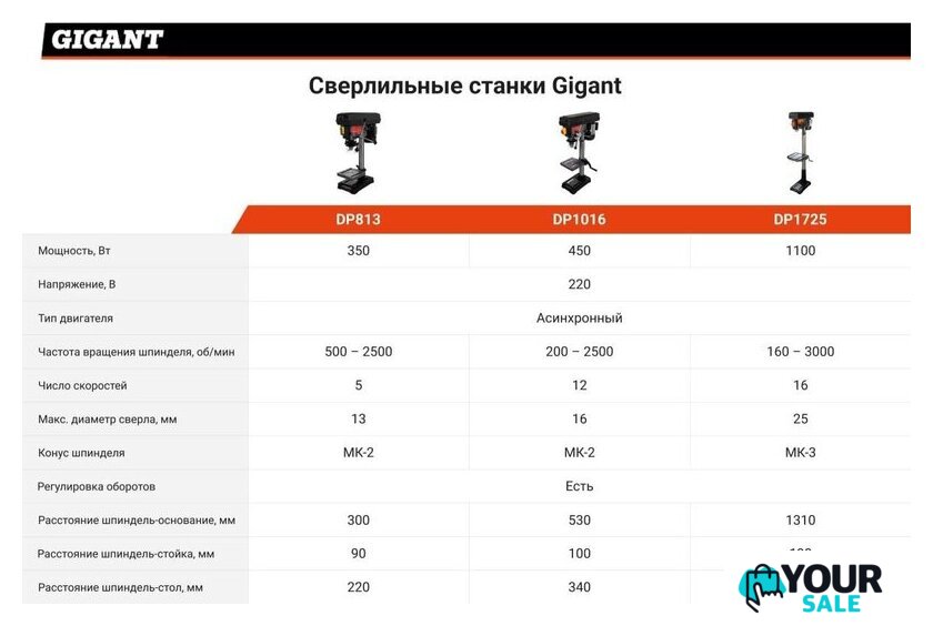 Сверлильный станок Gigant DP1016 - Изображение №3 — Интернет-магазин Your Sale