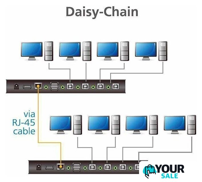 KVM переключатель Aten CS724KM - Изображение №5 — Интернет-магазин Your Sale