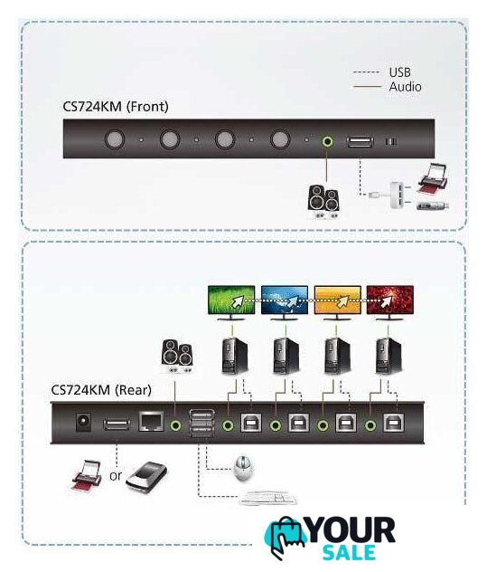 KVM переключатель Aten CS724KM - Изображение №6 — Интернет-магазин Your Sale