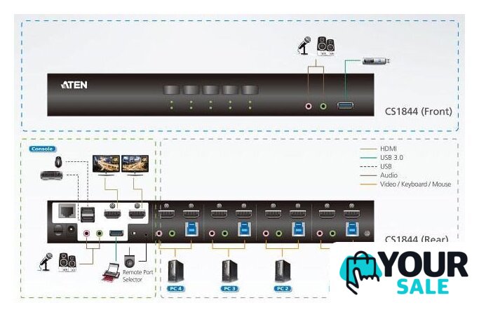 KVM переключатель Aten CS1844-AT-G - Изображение №4 — Интернет-магазин Your Sale