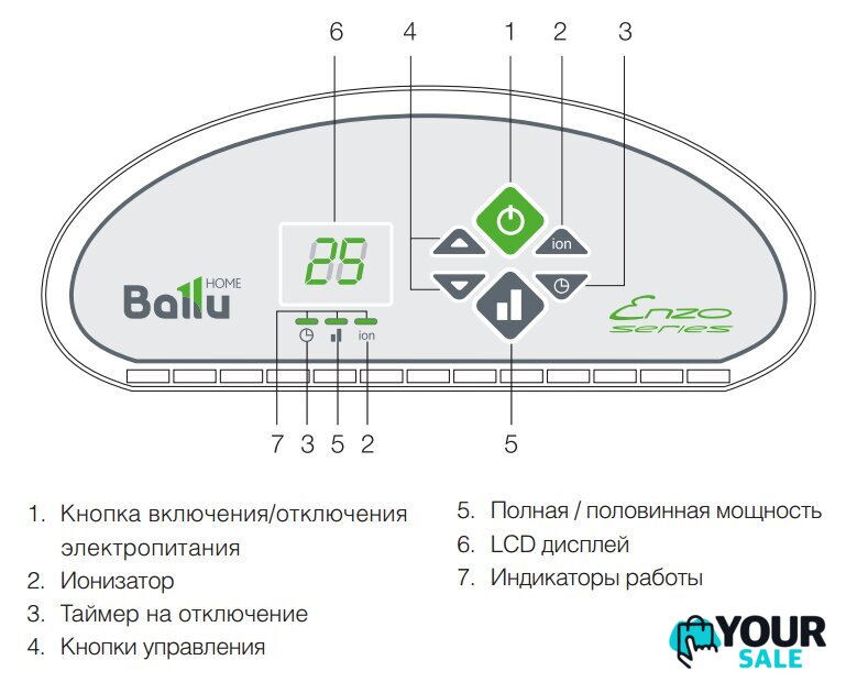 Конвектор Ballu BEC/ETER-1000 - Изображение №2 — Интернет-магазин Your Sale