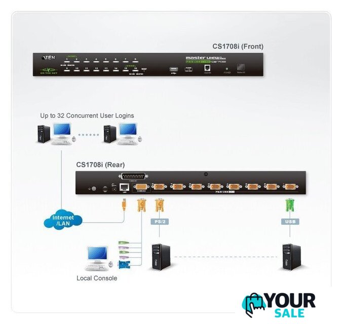 KVM переключатель Aten CS1708I-AT-G - Изображение №4 — Интернет-магазин Your Sale