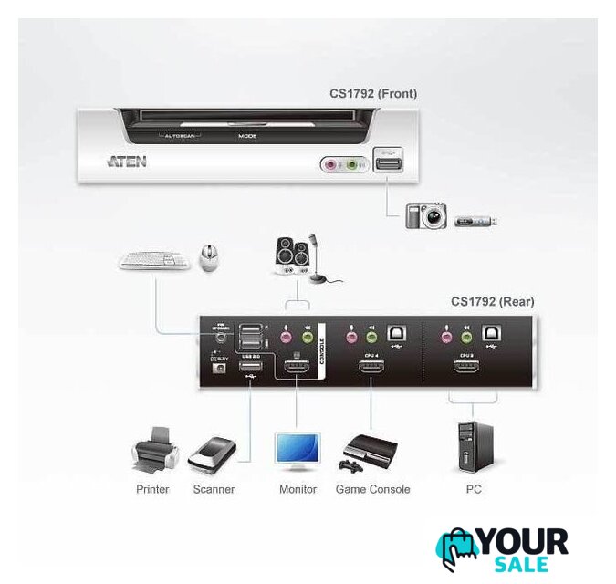 KVM переключатель Aten CS1792-AT-G - Изображение №4 — Интернет-магазин Your Sale