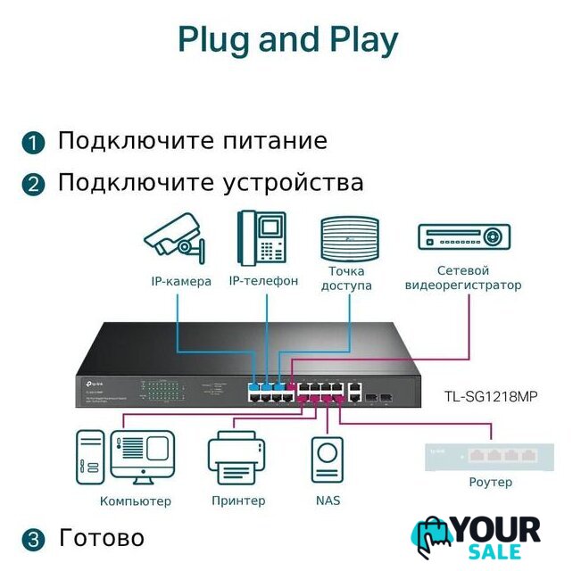 Неуправляемый коммутатор TP-Link TL-SG1218MP - Изображение №5 — Интернет-магазин Your Sale