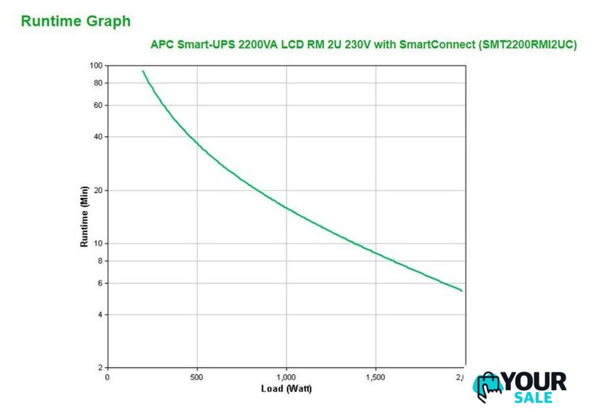 Источник бесперебойного питания APC Smart-UPS SMT2200RMI2UC - Изображение №8 — Интернет-магазин Your Sale