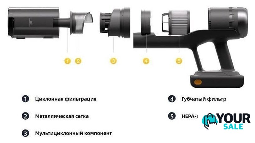Пылесос Roborock H60 Hub Ultra (с евровилкой) - Изображение №10 — Интернет-магазин Your Sale